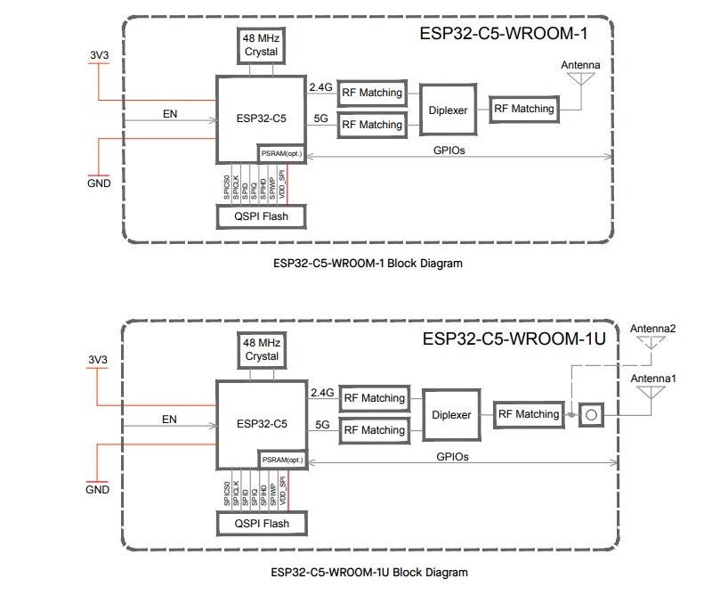 Block Diagram - Espressif Systems ESP32-C5-WROOM-1/U Modules